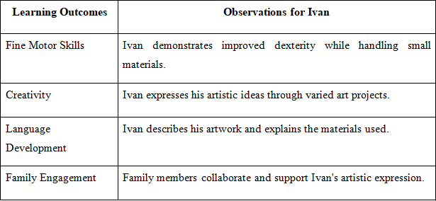 assignment sample