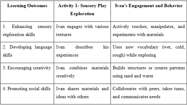 assignment sample
